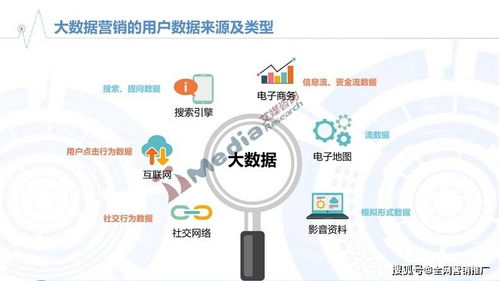 全网营销新态势 五击管家解码新搜索营销之“新”与网络文化经营之道